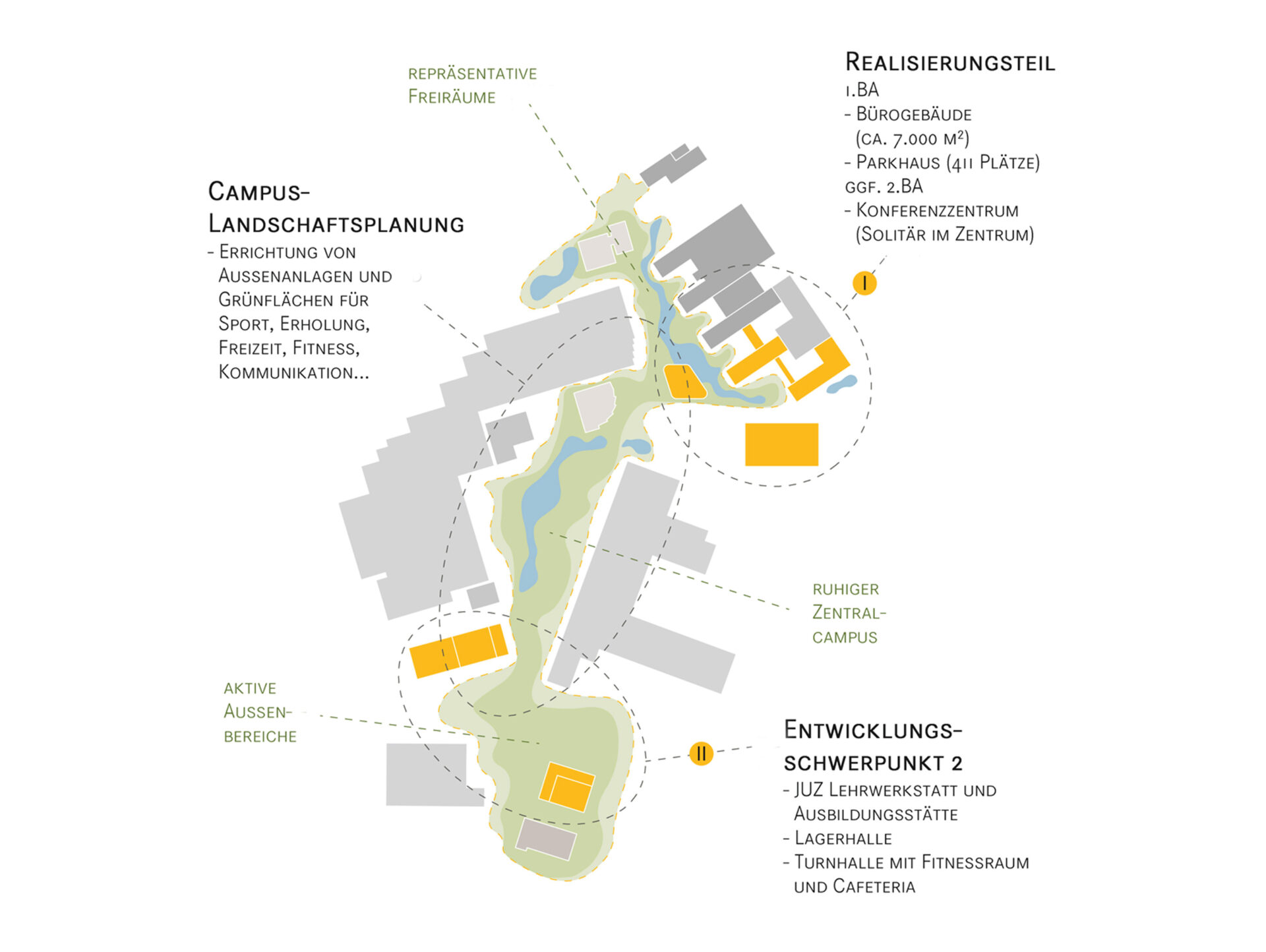 Standortoptimierung GOLDBECK Bielefeld