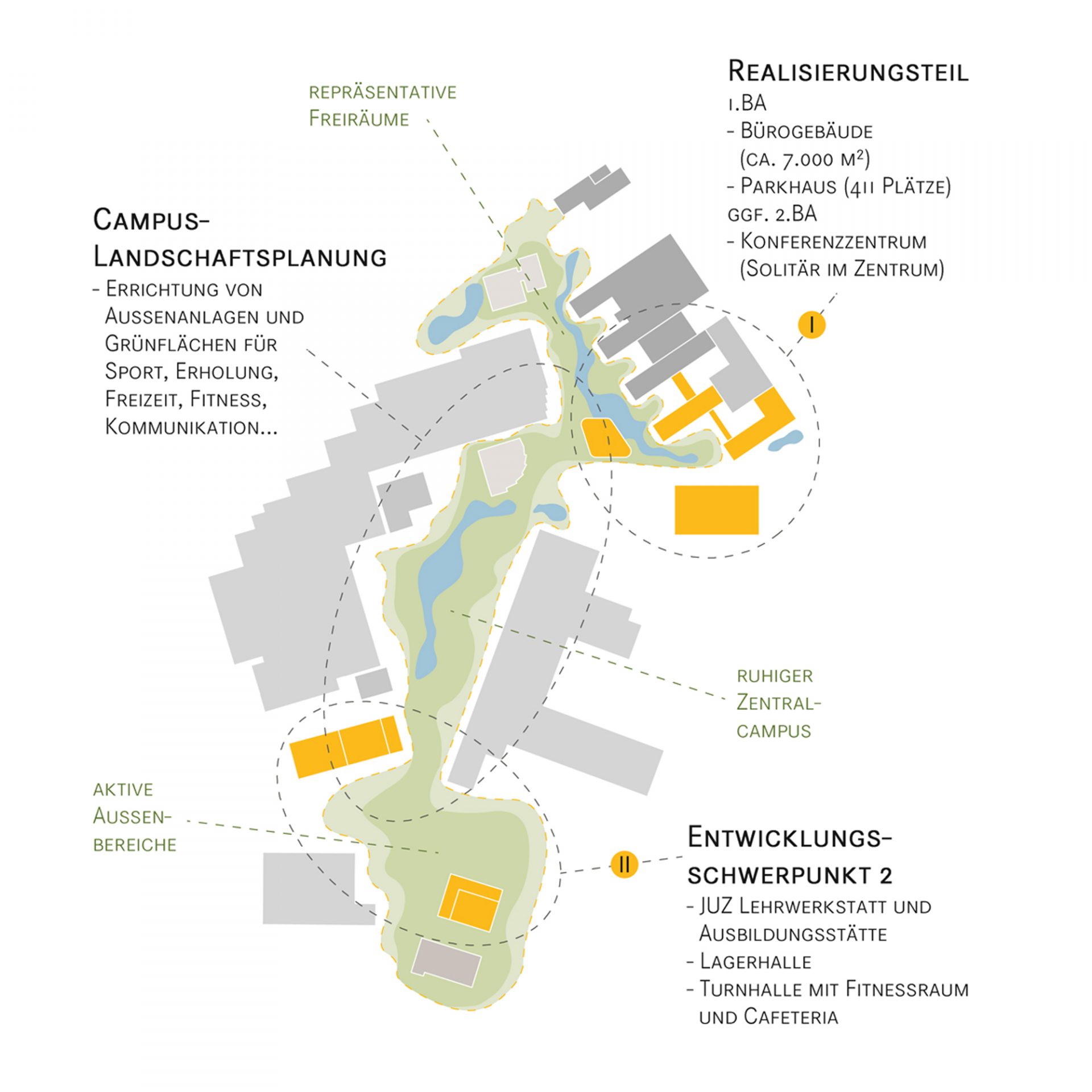 Standortoptimierung GOLDBECK Bielefeld