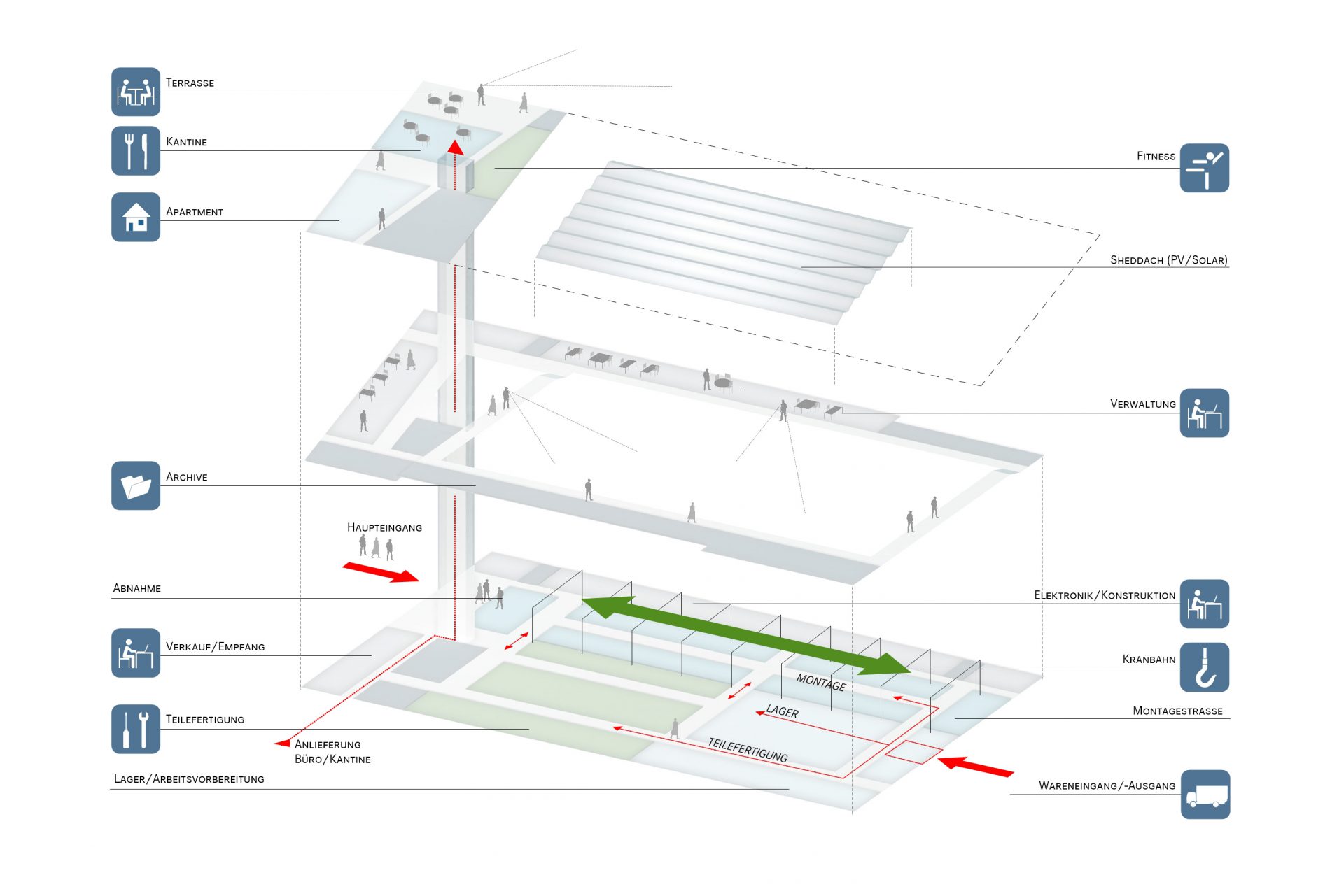 HAFNER Verwaltung und Produktion Fellbach