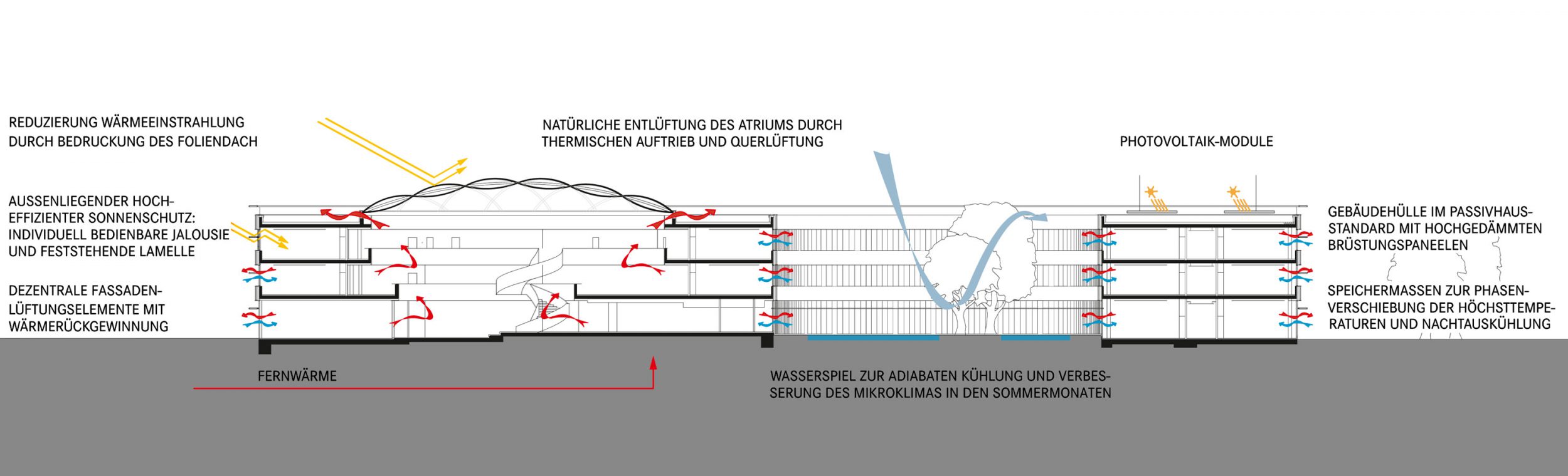 Klimaschnitt