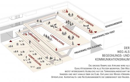 Präventionszentrum HafenCity Hamburg