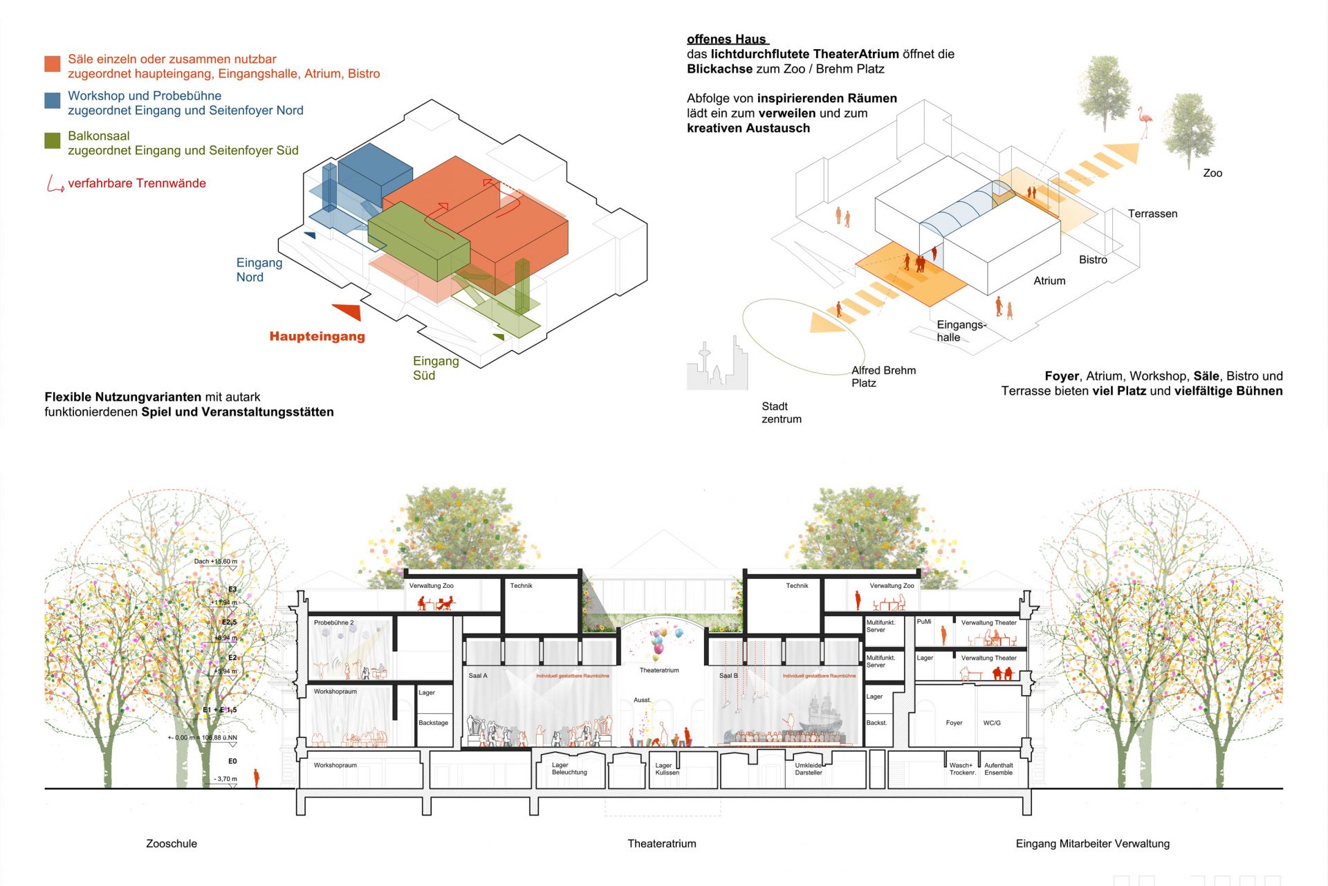 Kinder- und Jugendtheater im Zoogesellschaftshaus FFM