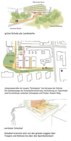 Grundschule Kiel-Gaarden